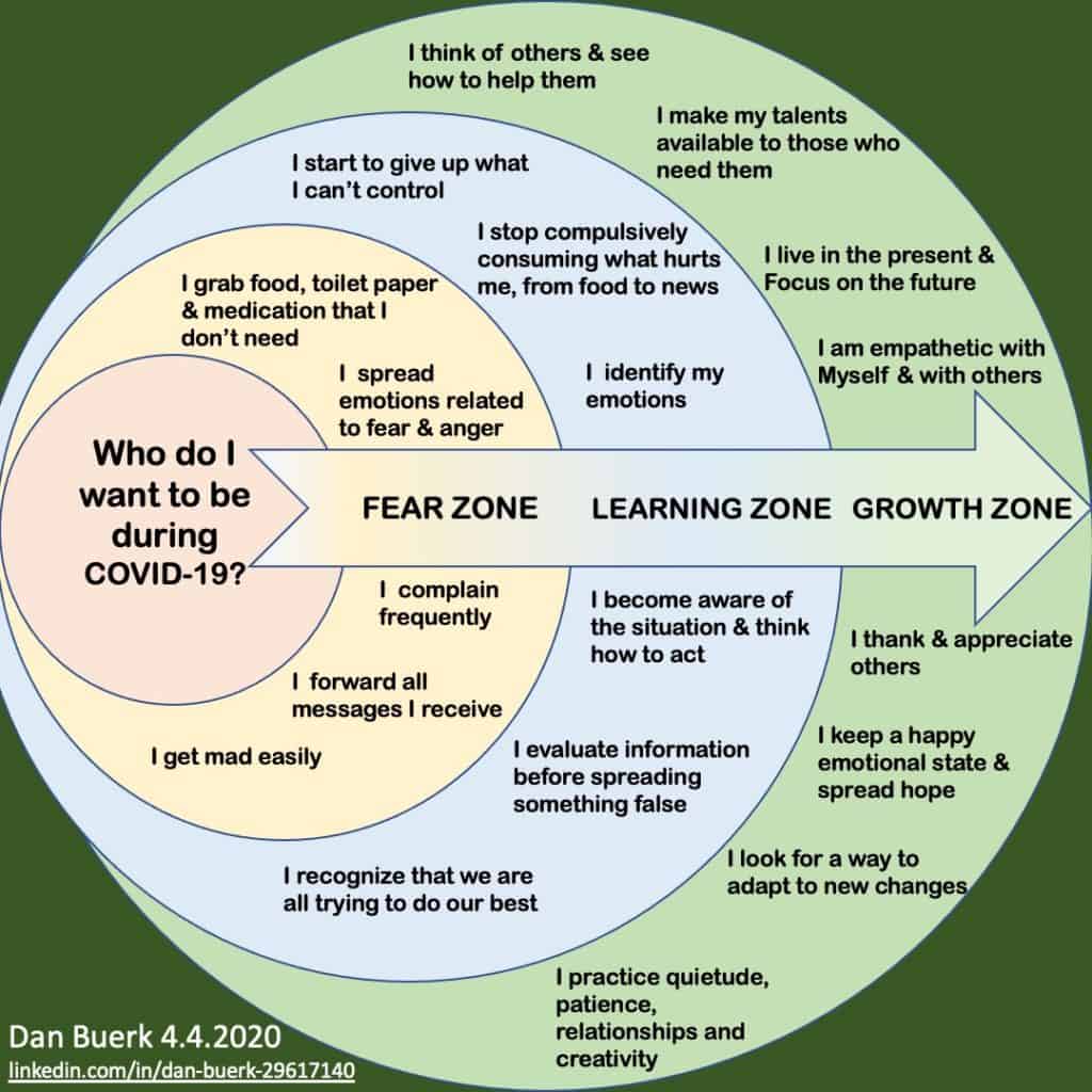 Growth mindset during coronavirus quarantine