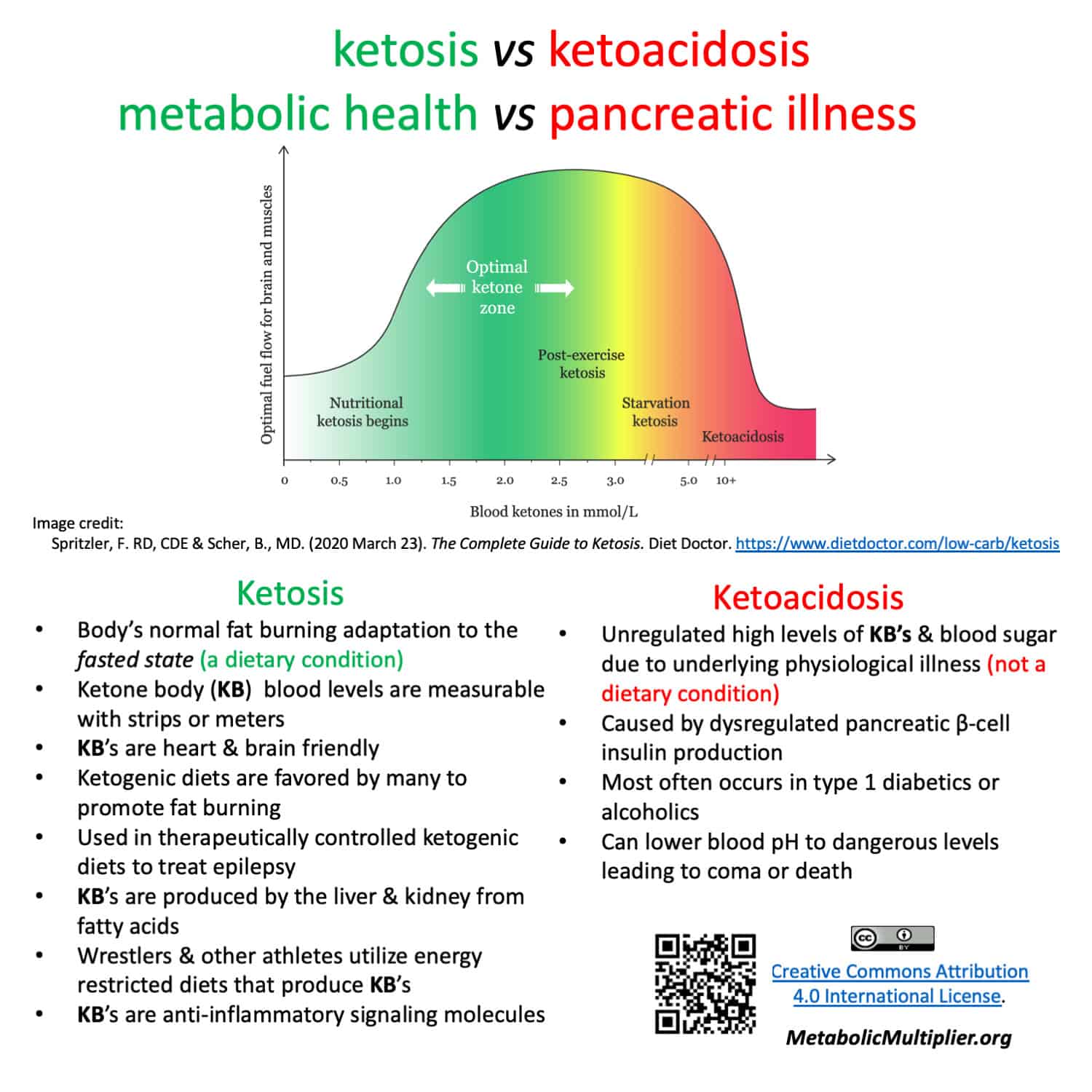 What Is the Keto Diet and How Does It Work? - Parade