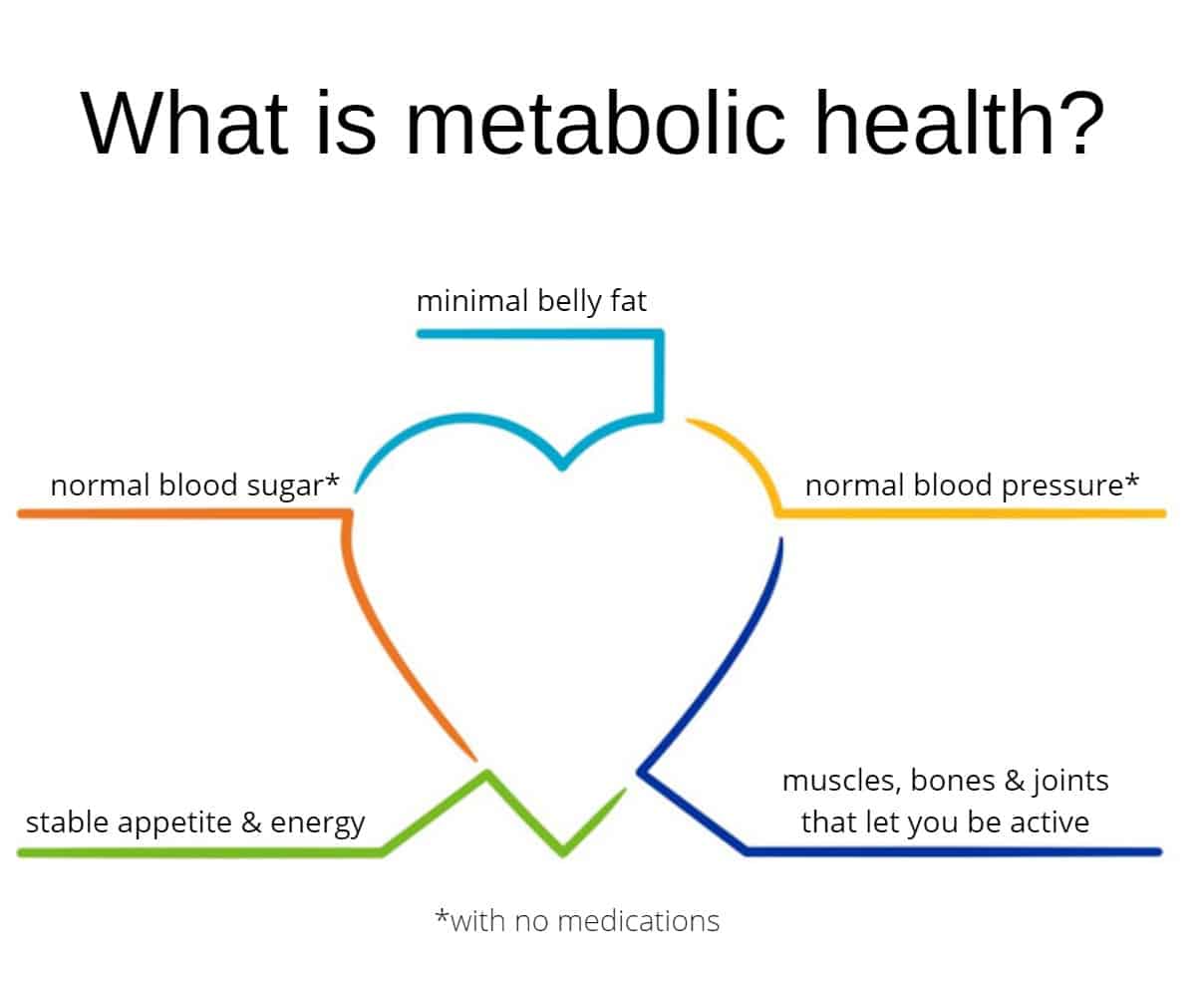 Metabolic health measurements