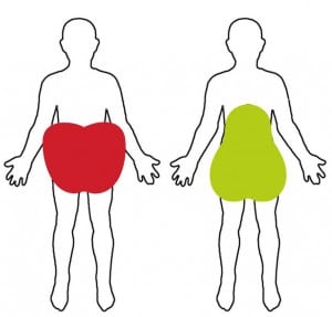 apple vs. pear body shape metabolic health