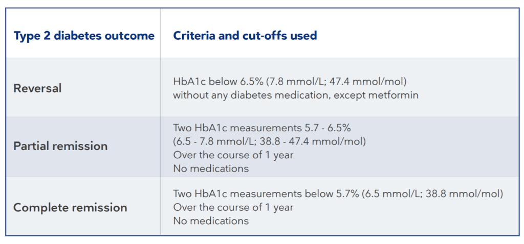 Your patient toolkit for prediabetes & diabetes - Metabolic Multiplier