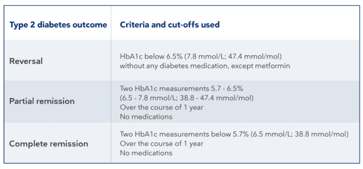 Your patient toolkit for prediabetes & diabetes - Metabolic Multiplier